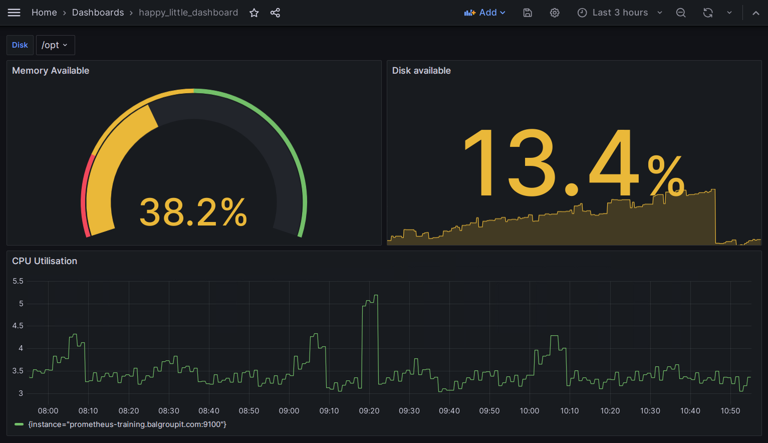 Dashboard